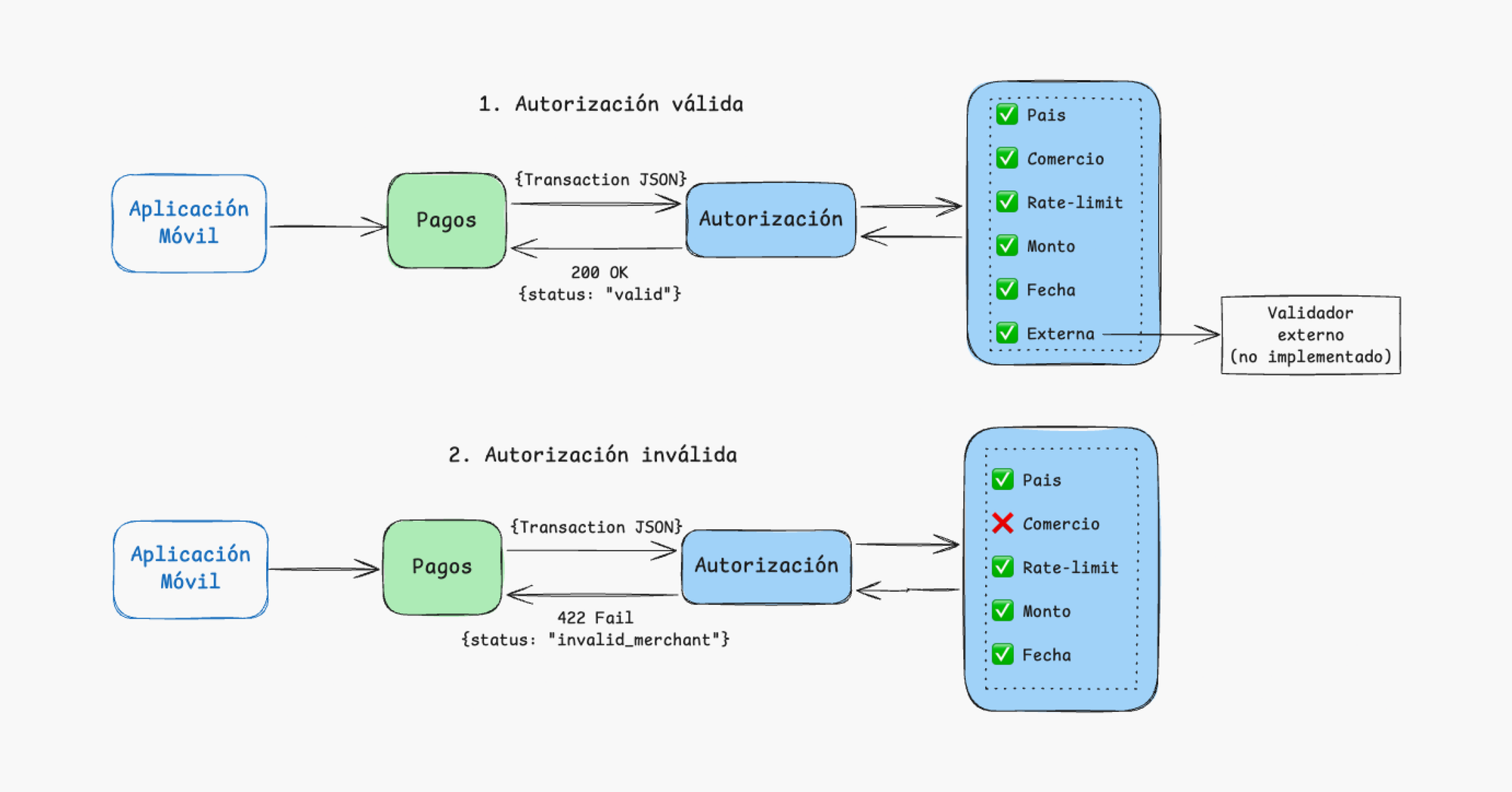Documentar para la fricción