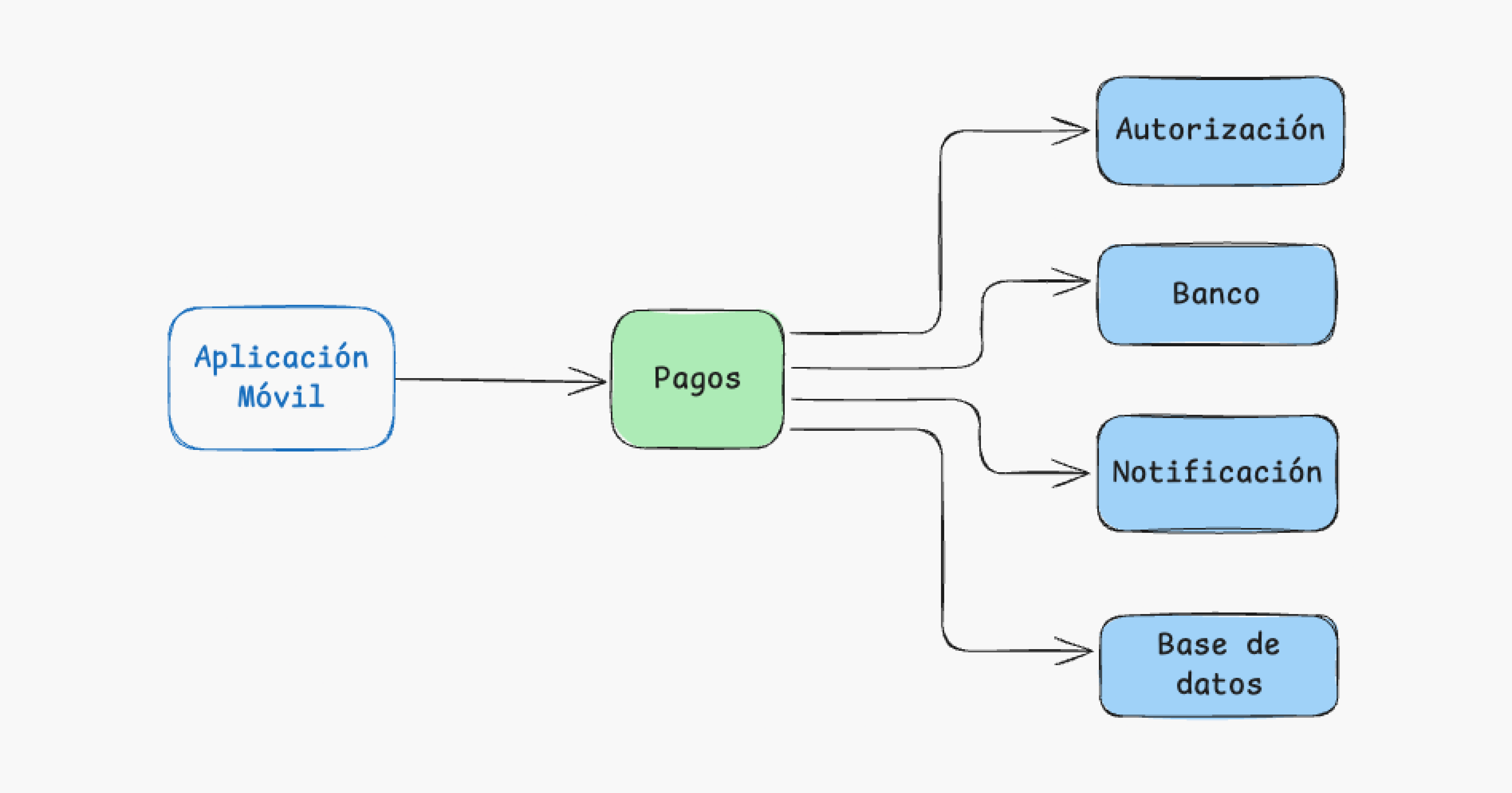 Documentar para la fricción
